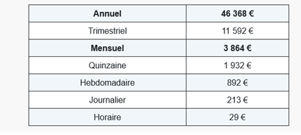 Augmentation PMSS 2024